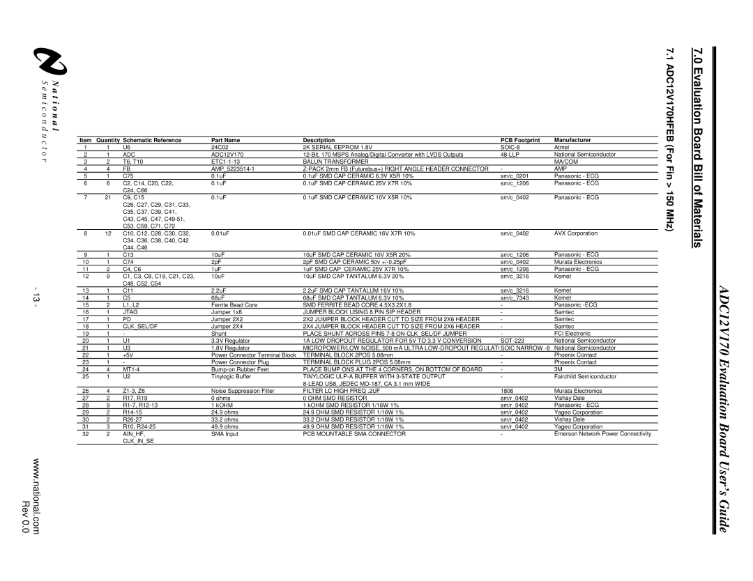 National manual ADC12V170HFEB For Fin 150 MHz, Adc 