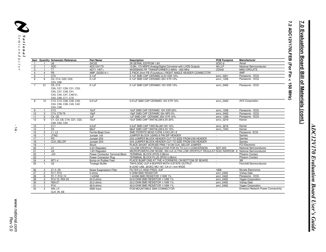 National manual ADC12V170LFEB For Fin 150 MHz 