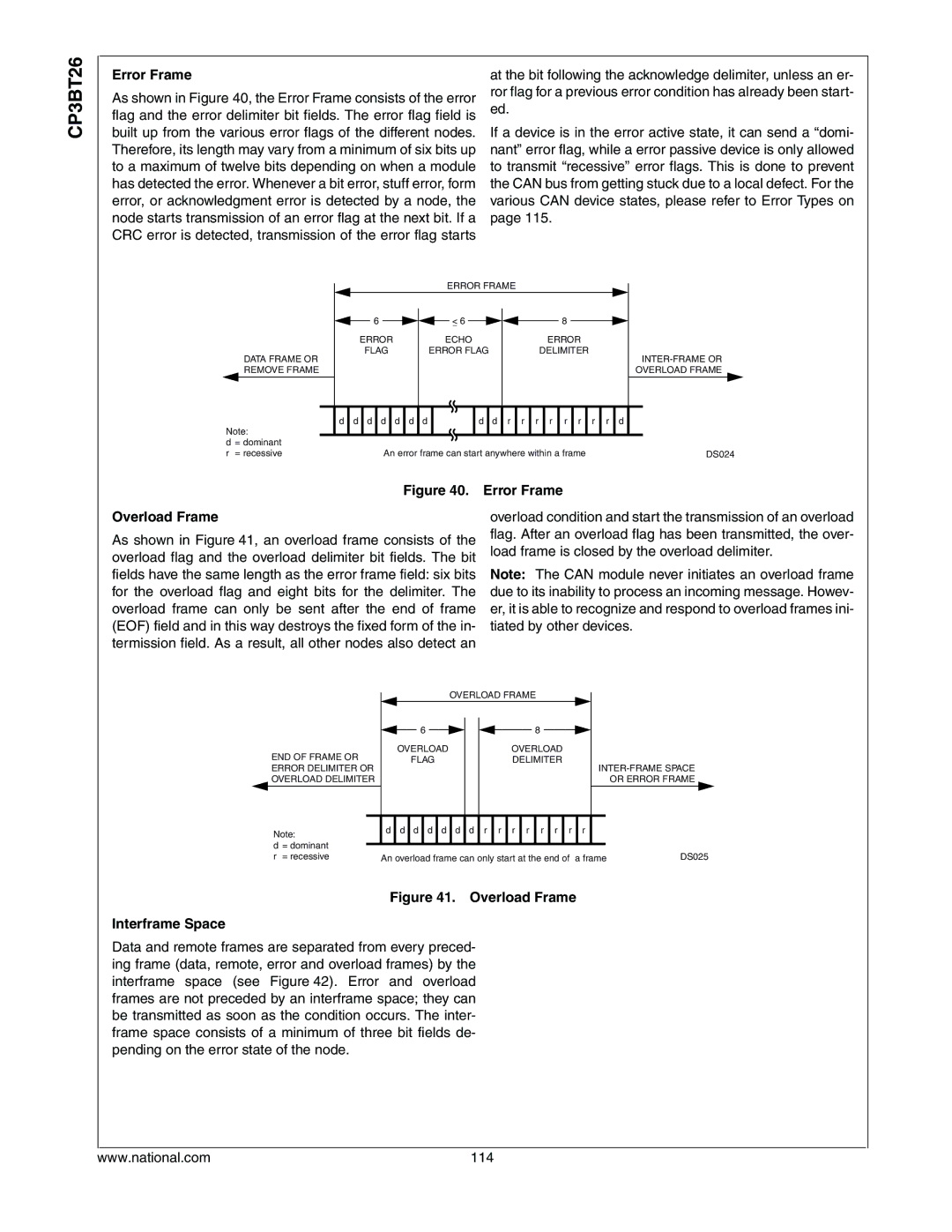 National CP3BT26 manual Error Frame Overload Frame 