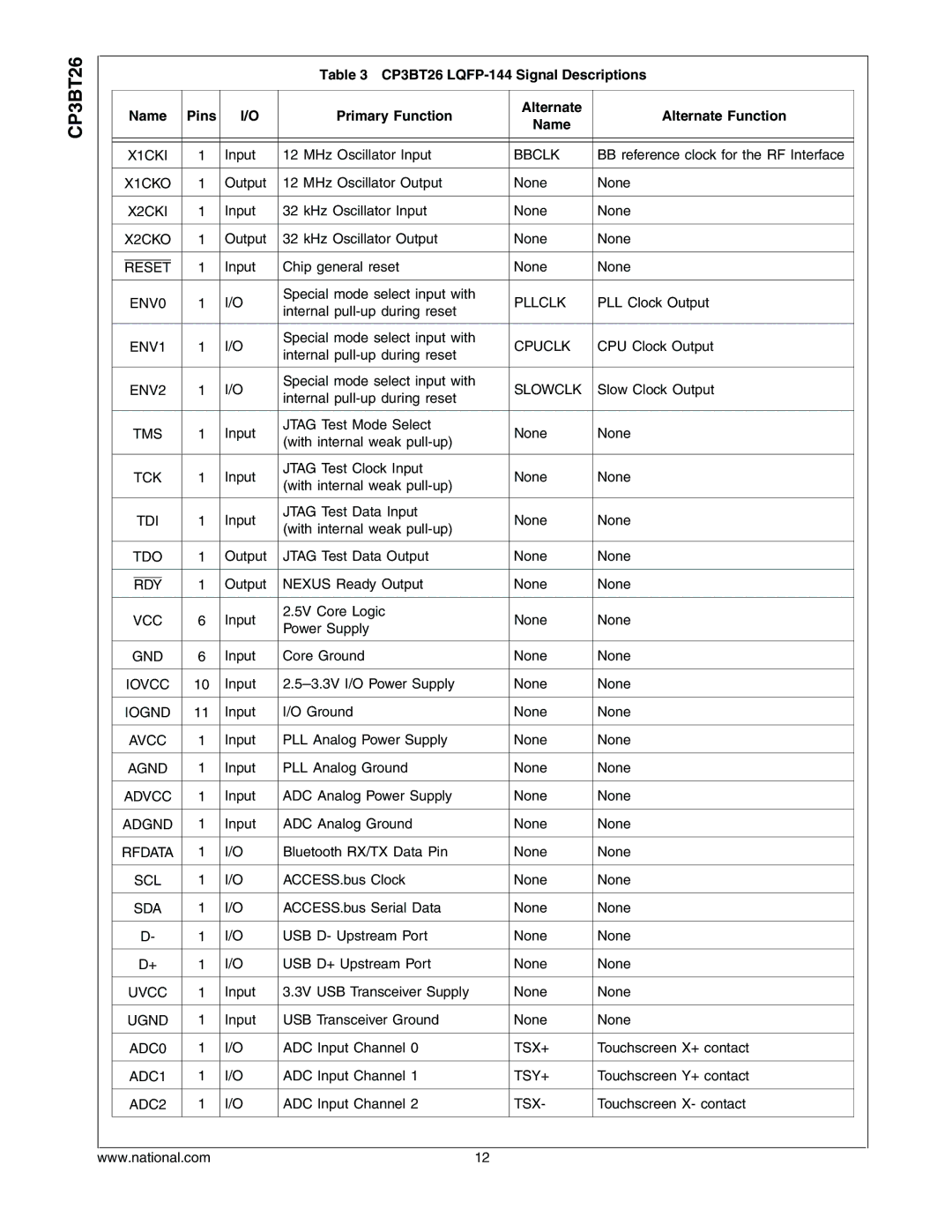 National CP3BT26 manual X1CKI 