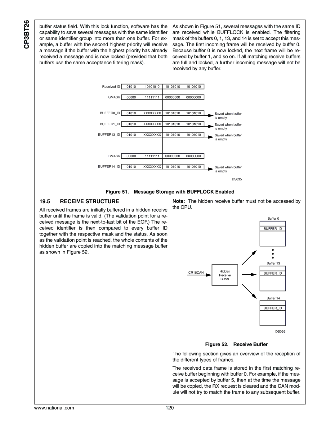 National CP3BT26 manual Receive Structure, 120 