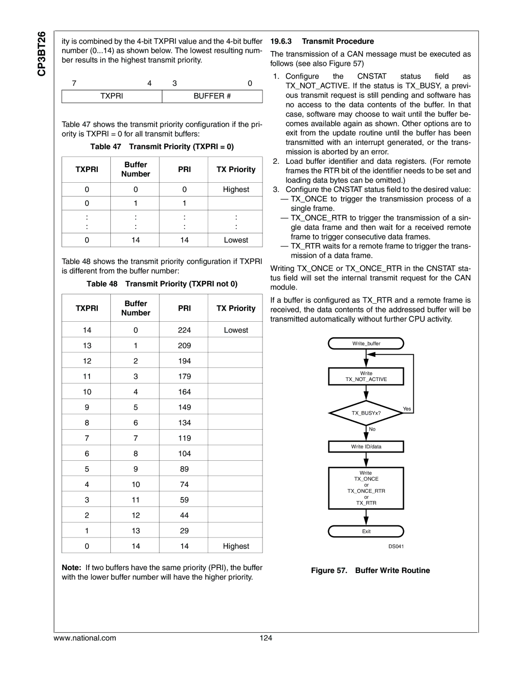 National CP3BT26 manual Txpri, Pri 