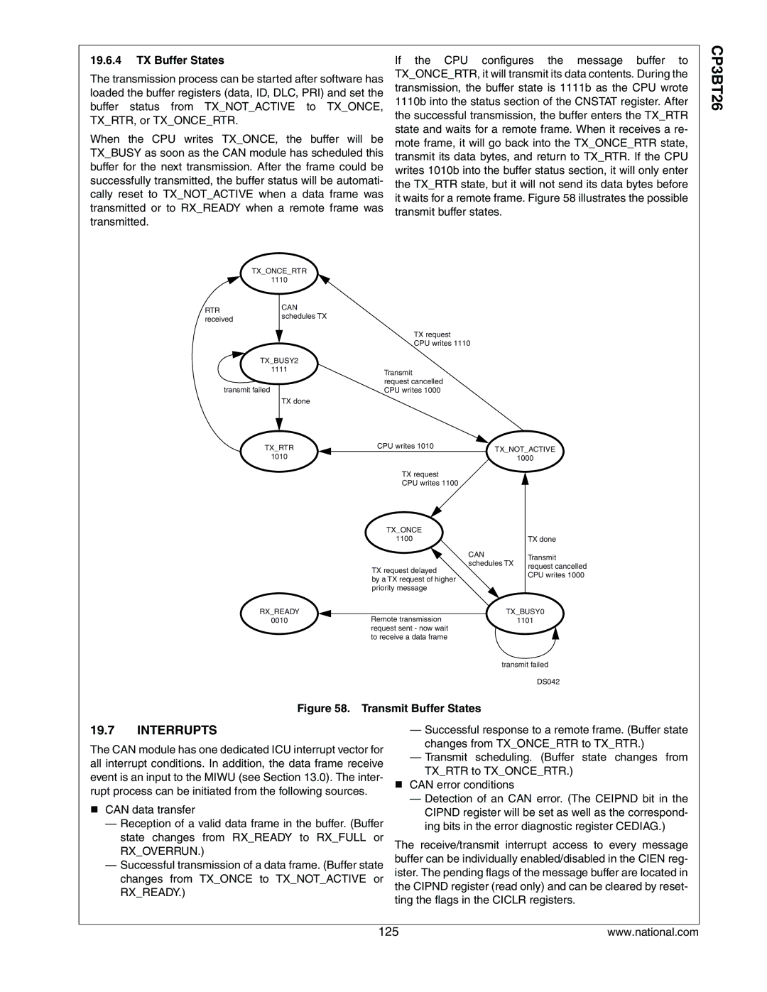 National CP3BT26 manual Interrupts, TX Buffer States 