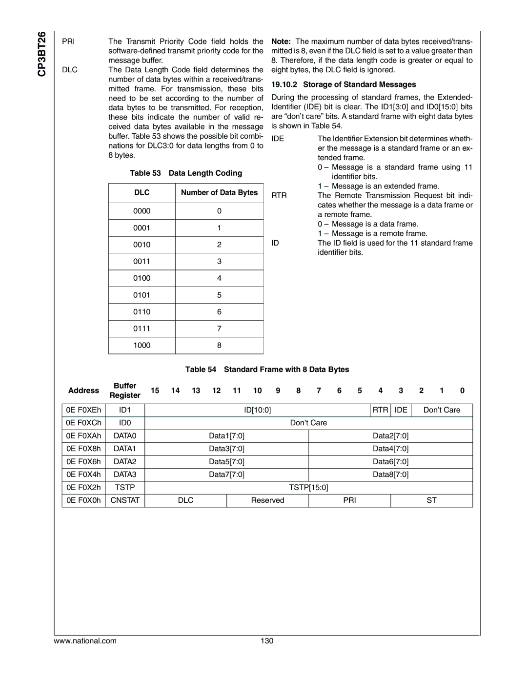 National CP3BT26 manual Data Length Coding, Dlc, Storage of Standard Messages, Rtr Ide 