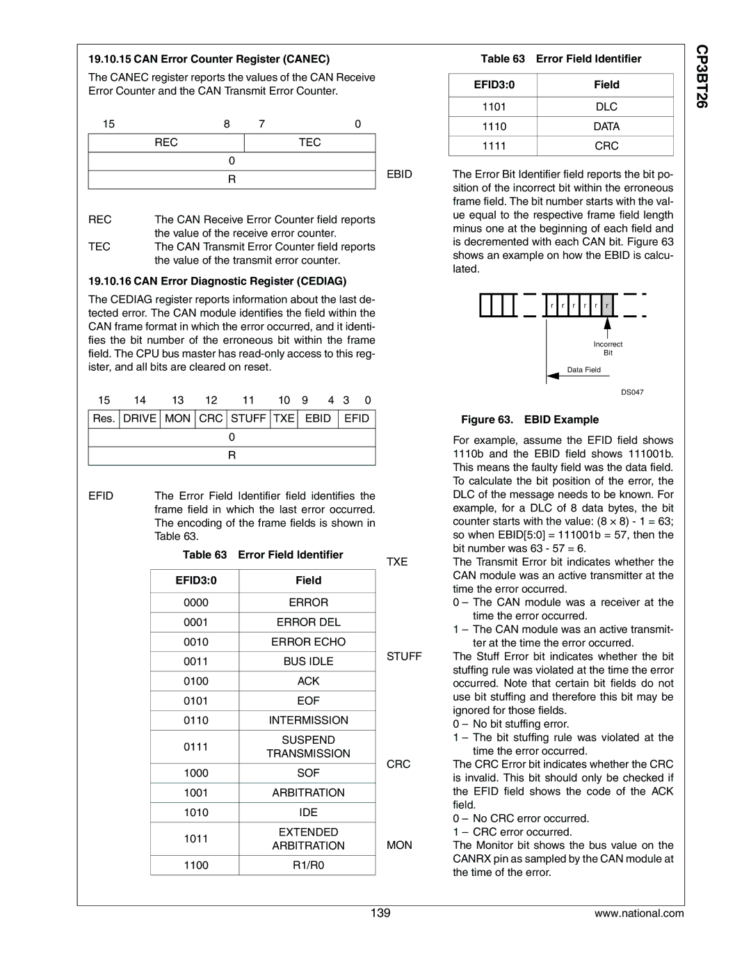 National CP3BT26 Can Error Counter Register Canec, Can Error Diagnostic Register Cediag, Error Field Identifier, EFID30 