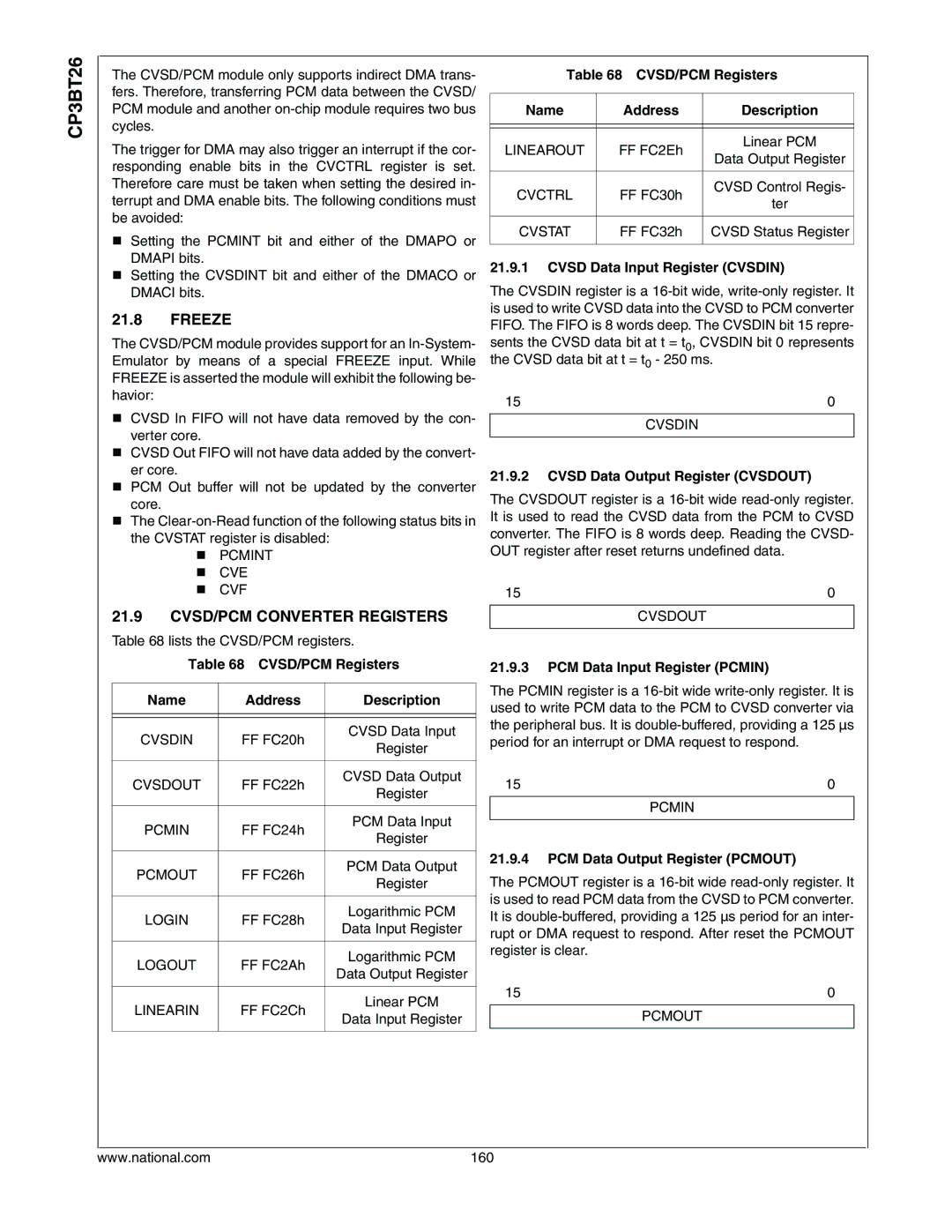 National CP3BT26 manual CVSD/PCM Converter Registers 