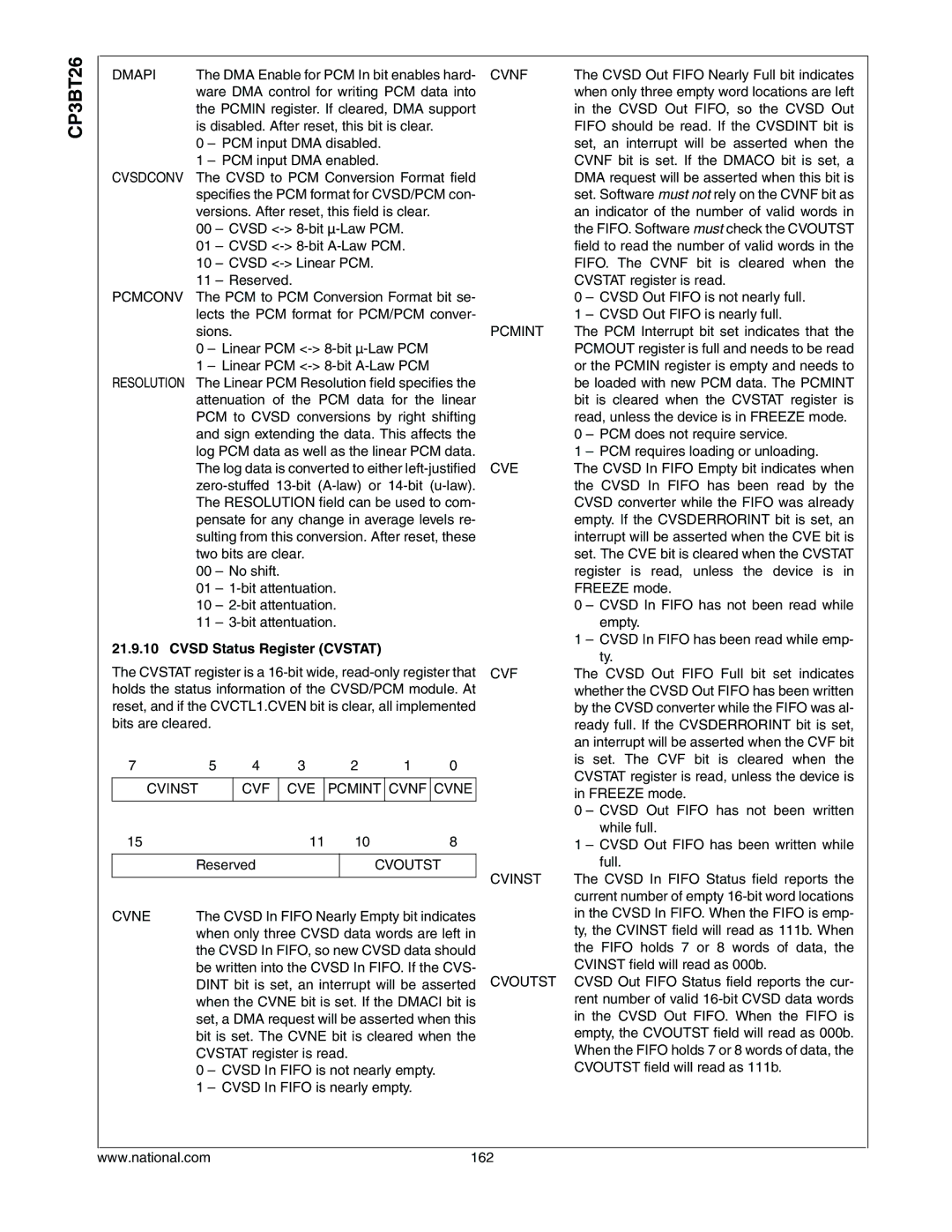 National CP3BT26 manual Cvsd Status Register Cvstat 