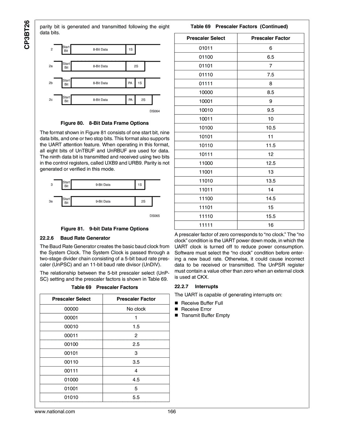 National CP3BT26 manual Prescaler Factors 