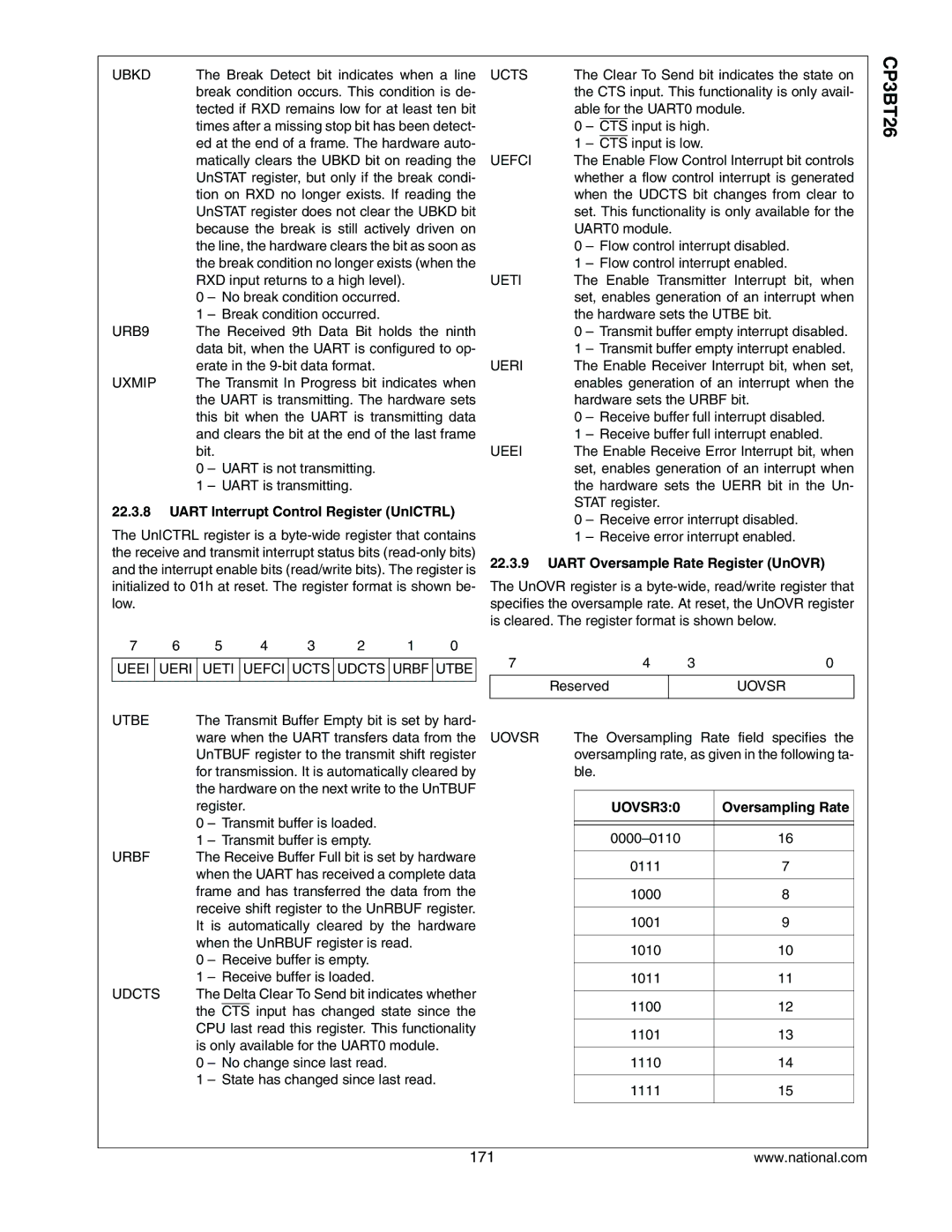 National CP3BT26 Uart Interrupt Control Register UnICTRL, Uart Oversample Rate Register UnOVR, UOVSR30, Oversampling Rate 