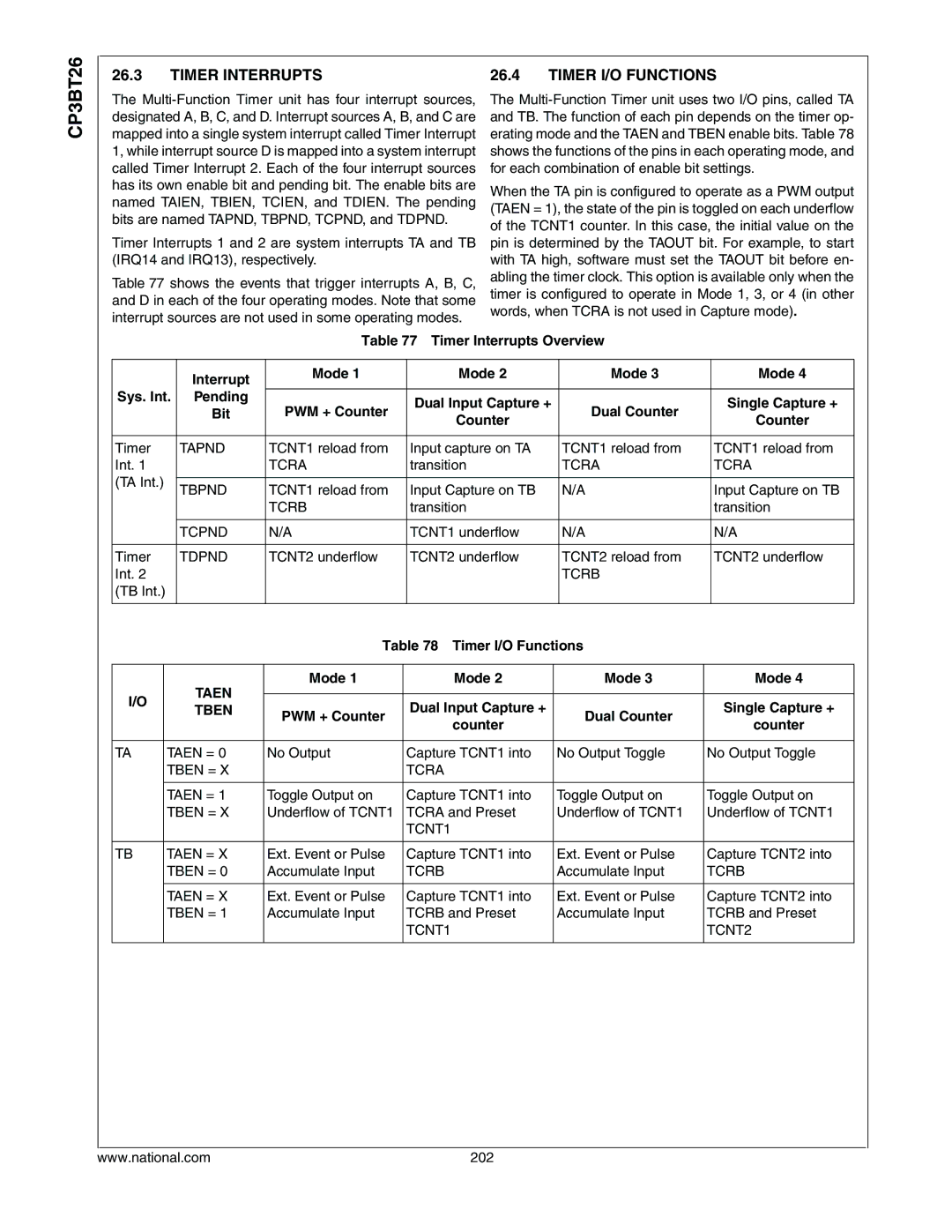 National CP3BT26 manual Timer Interrupts, Timer I/O Functions, Taen, Tben 