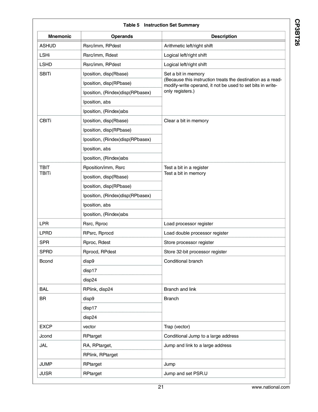 National CP3BT26 manual Ashud, Lshd, Tbit, Lprd, Sprd, Bal, Excp, Jal, Jump, Jusr 