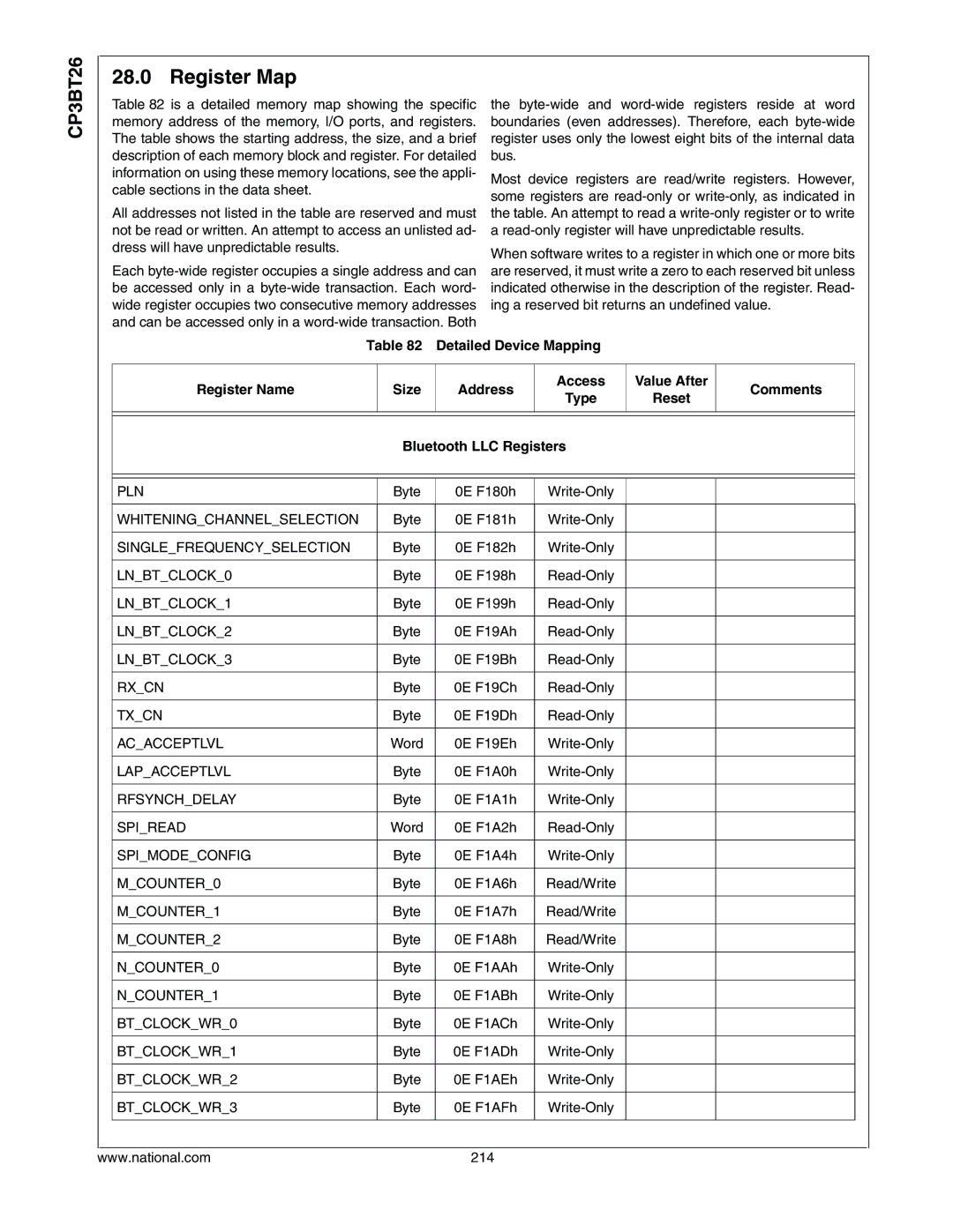 National CP3BT26 manual Register Map, Bluetooth LLC Registers 