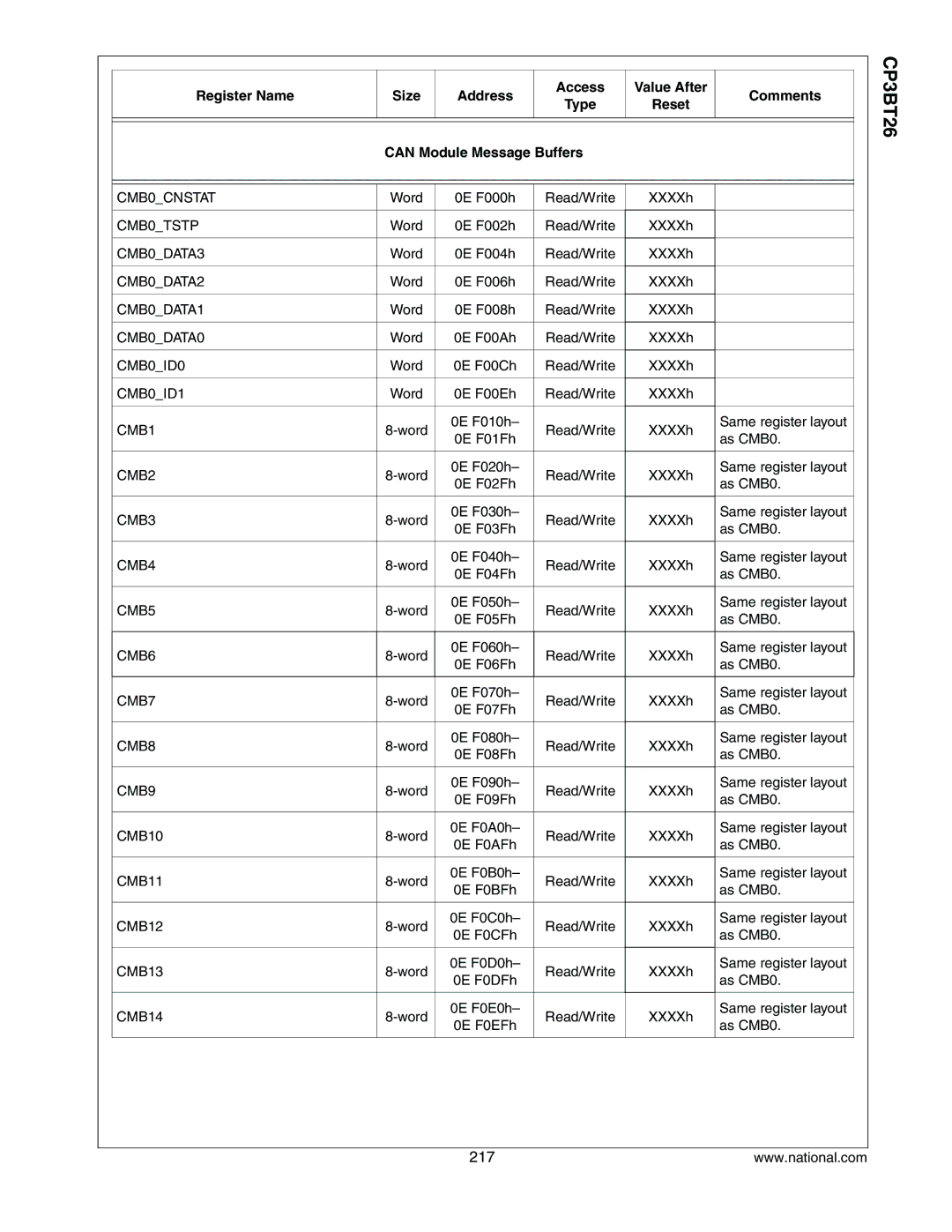 National CP3BT26 manual Can Module Message Buffers 