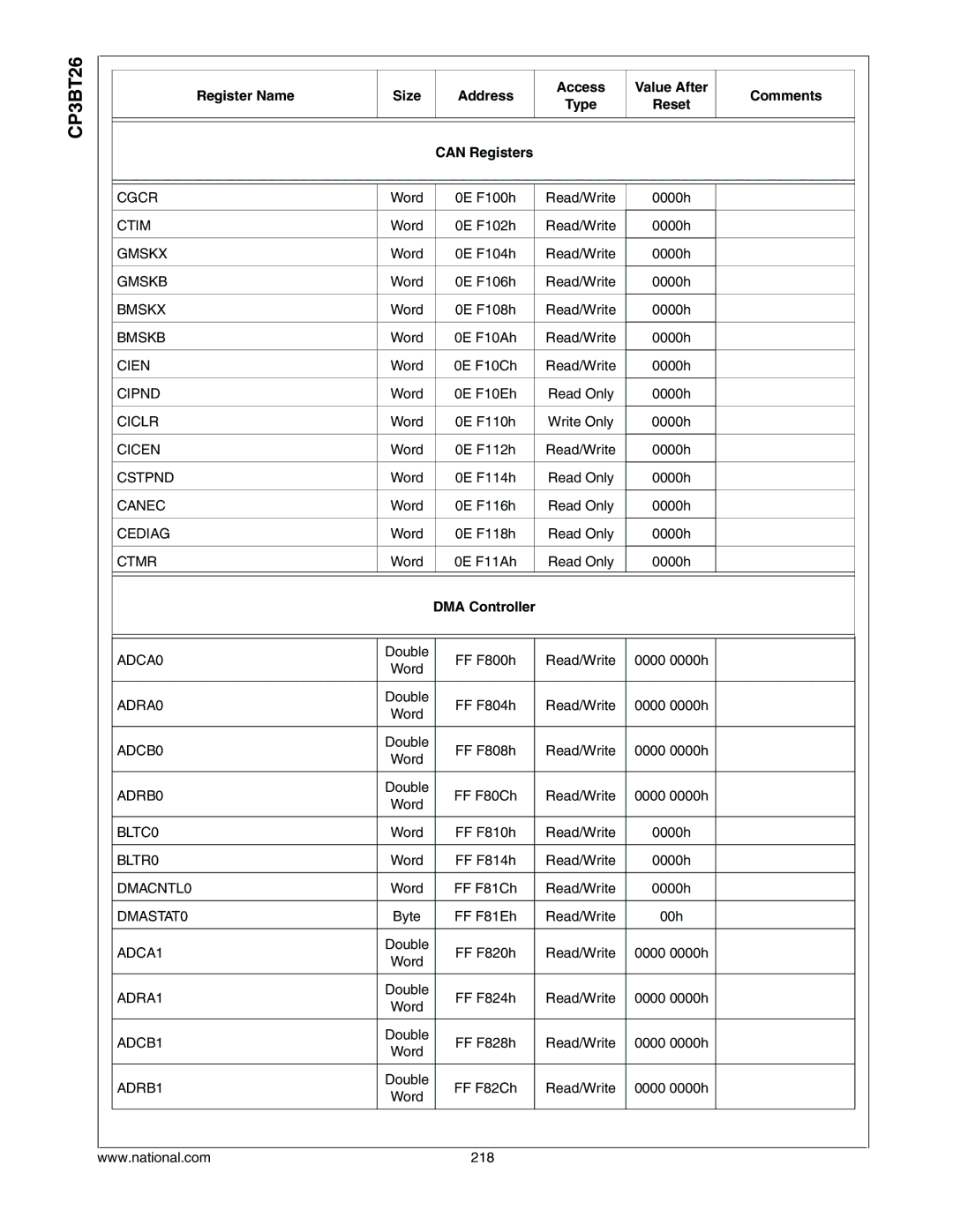 National CP3BT26 manual Can Registers, DMA Controller 