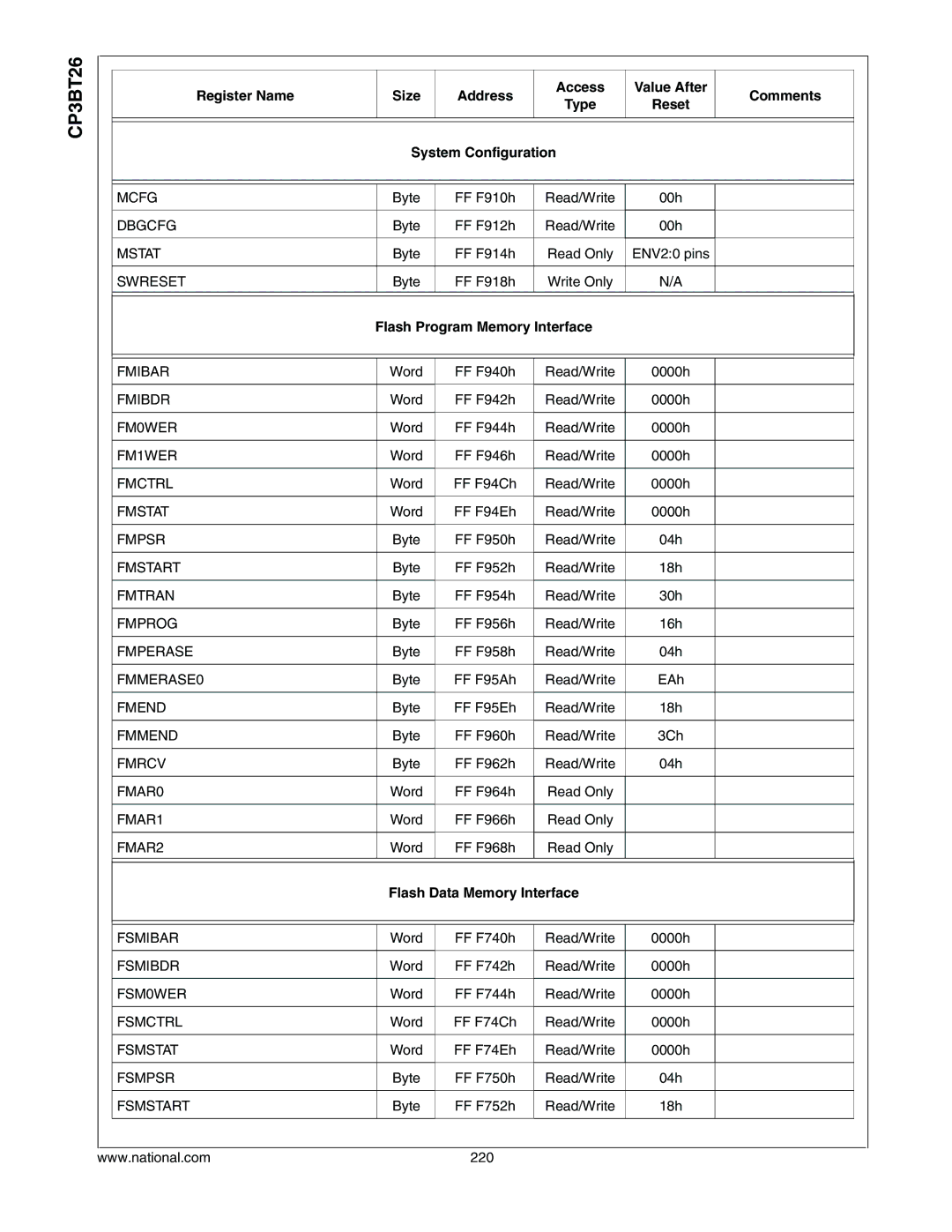 National CP3BT26 manual System Configuration, Flash Program Memory Interface, Flash Data Memory Interface 