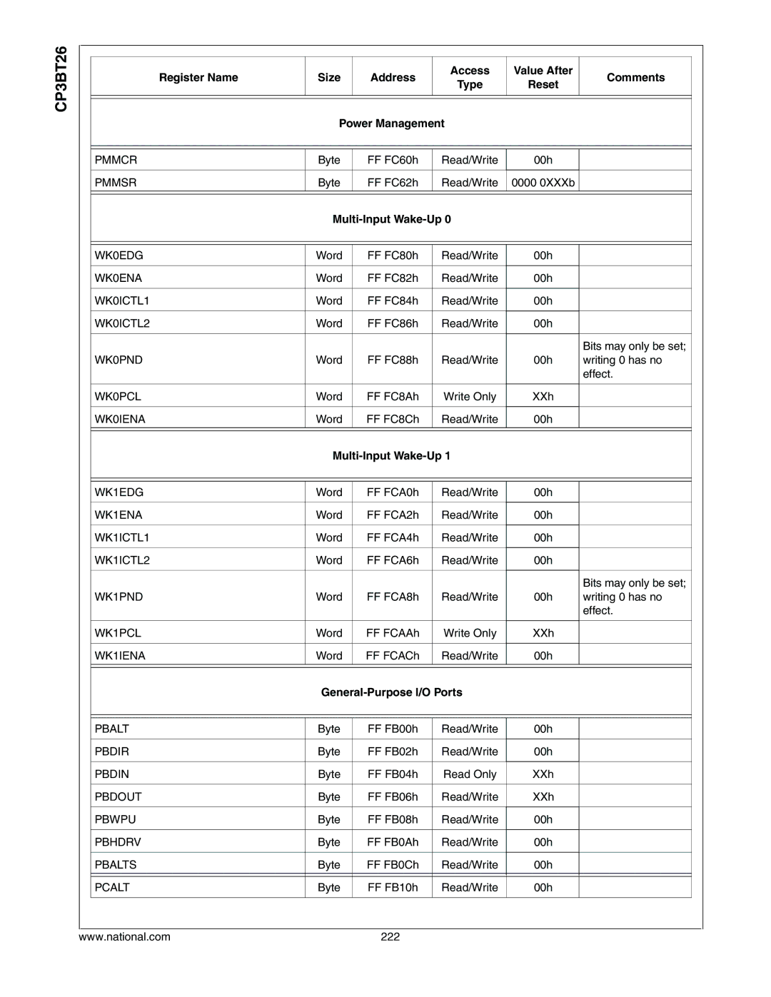 National CP3BT26 manual Multi-Input Wake-Up, General-Purpose I/O Ports 