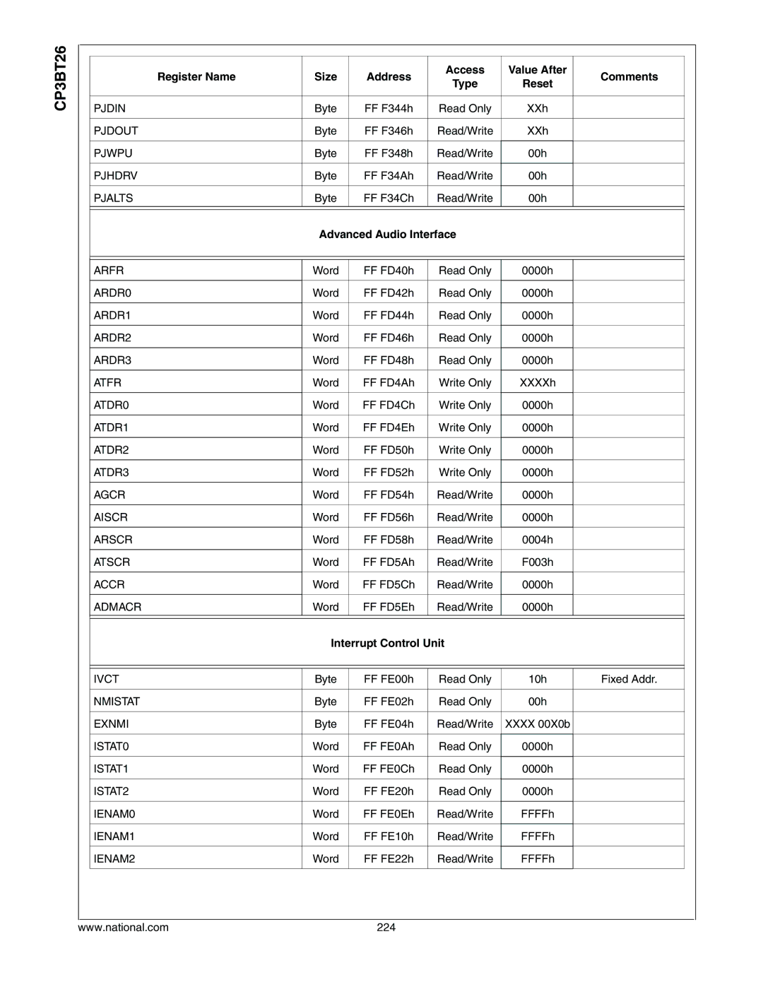 National CP3BT26 manual Advanced Audio Interface, Interrupt Control Unit 