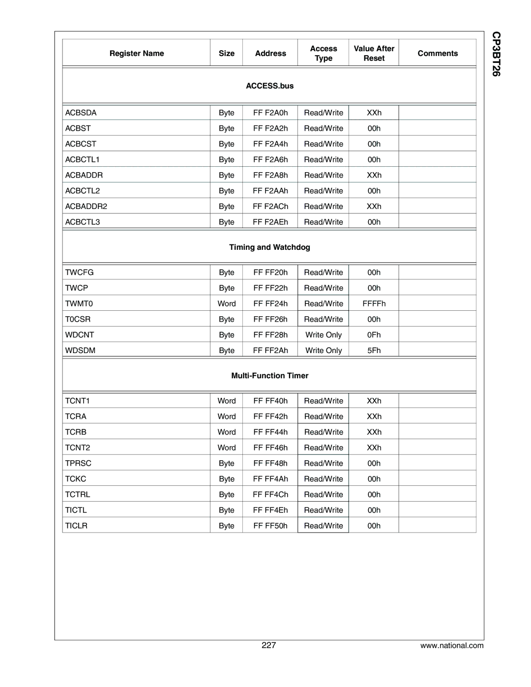 National CP3BT26 manual ACCESS.bus, Timing and Watchdog, Multi-Function Timer 