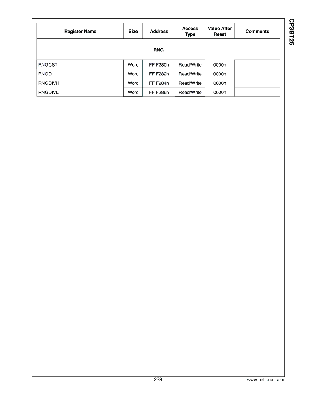 National CP3BT26 manual Rngcst, Rngd, Word FF F284h, Word FF F286h 