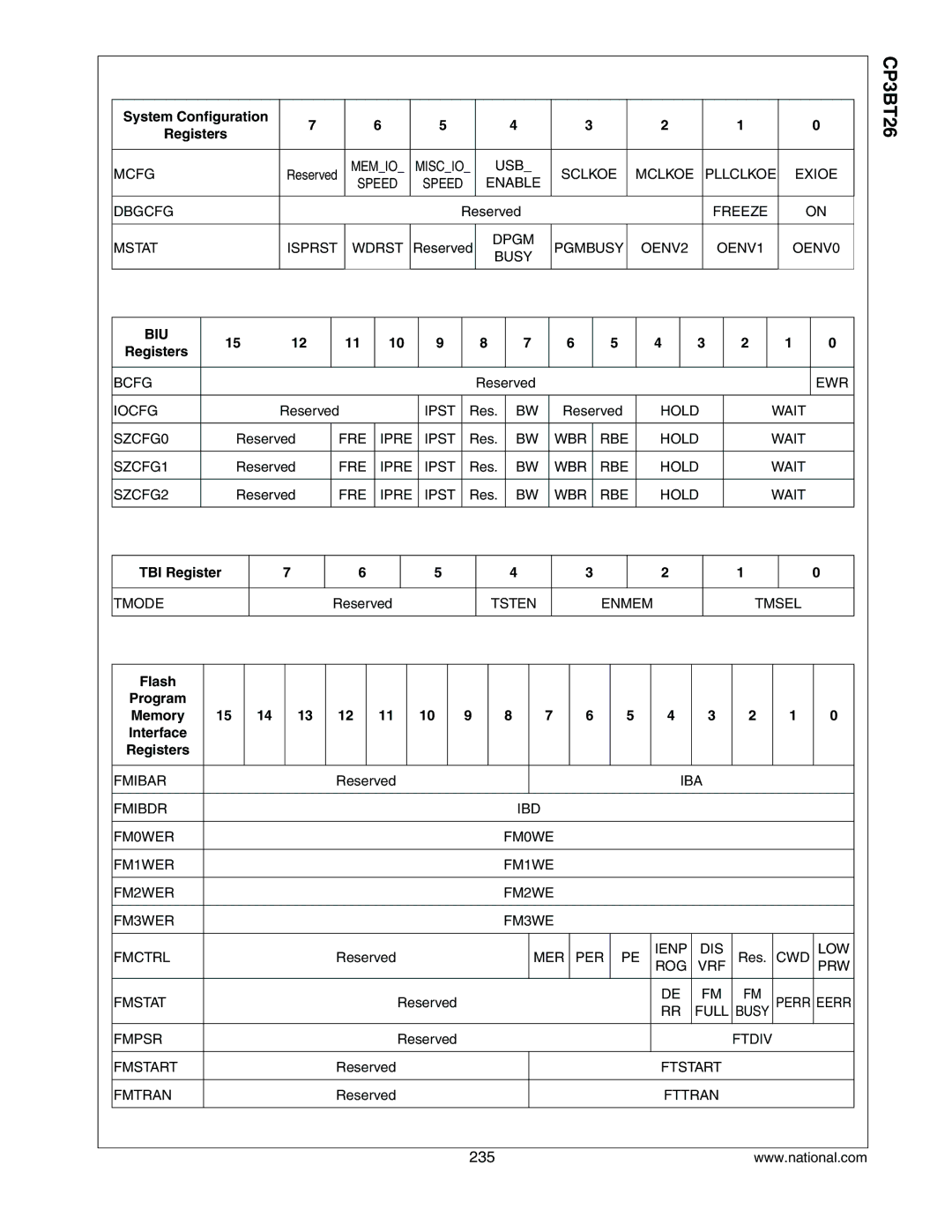 National CP3BT26 manual System Configuration Registers, Biu, TBI Register, Flash, Memory 