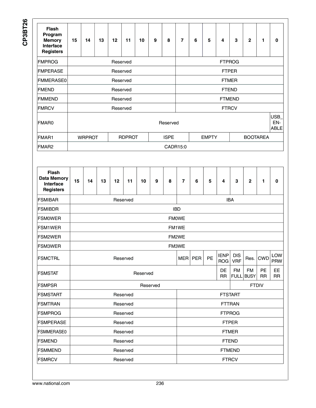 National CP3BT26 manual Flash Data Memory 