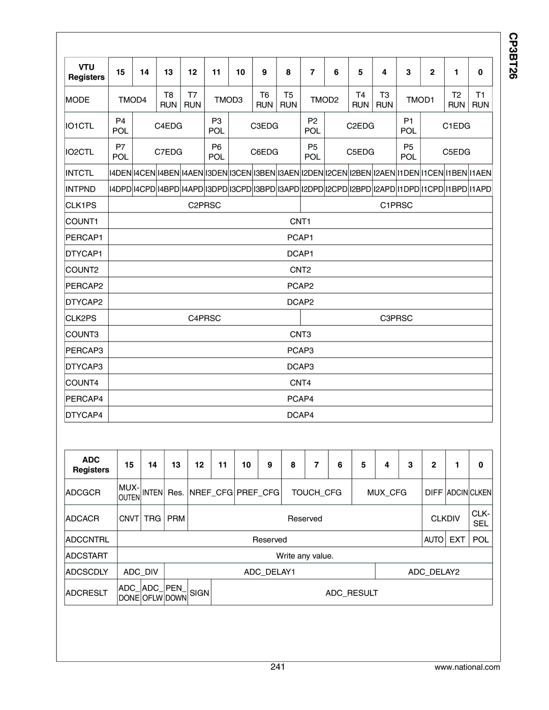 National CP3BT26 manual Vtu 