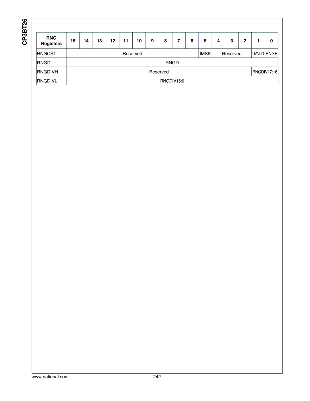 National CP3BT26 manual Rngcst, Imsk, Rngdivh, Rngdivl 