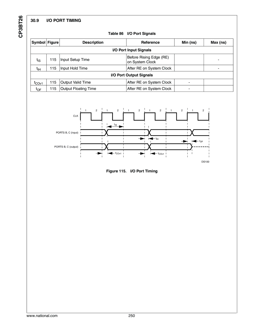 National CP3BT26 manual 30.9 I/O Port Timing, Port Output Signals 