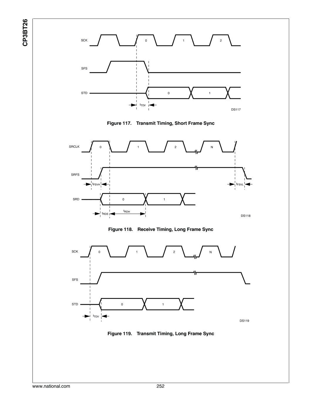 National CP3BT26 manual Transmit Timing, Short Frame Sync, Receive Timing, Long Frame Sync 