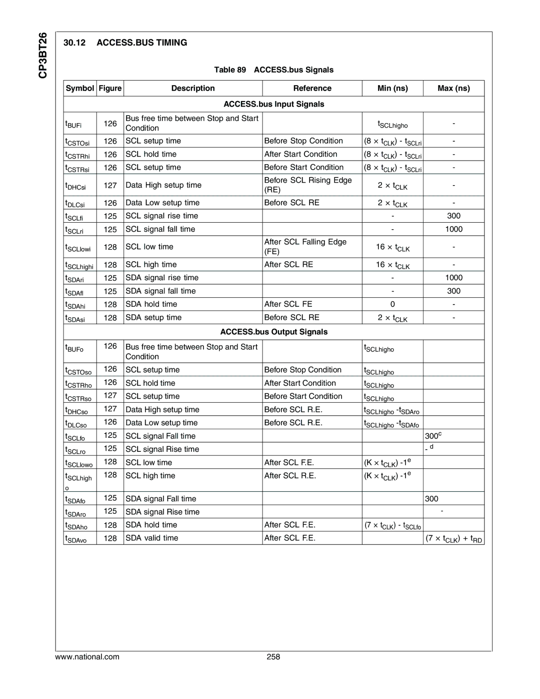 National CP3BT26 manual ACCESS.BUS Timing, ACCESS.bus Output Signals 