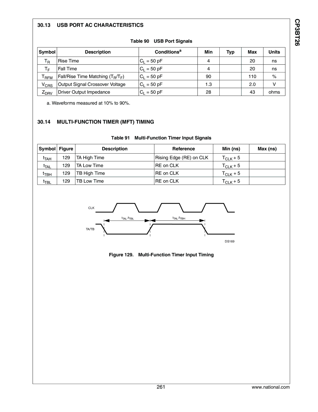 National CP3BT26 manual USB Port AC Characteristics, MULTI-FUNCTION Timer MFT Timing 