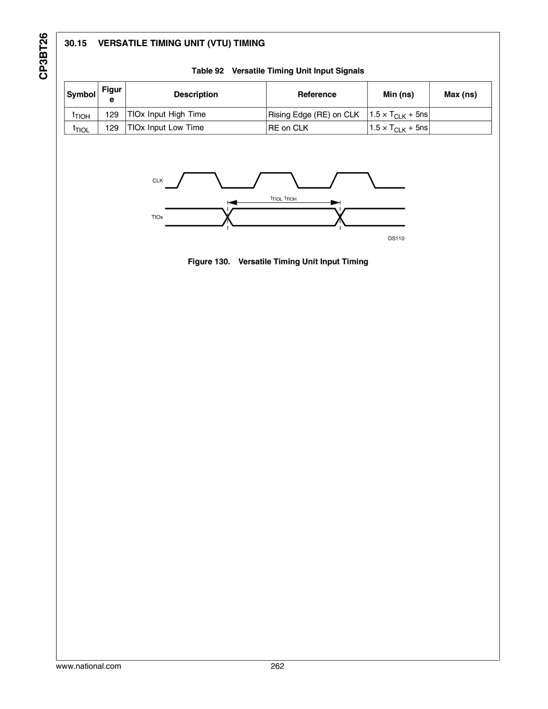 National CP3BT26 manual Versatile Timing Unit VTU Timing, TIOx Input High Time Rising Edge RE on CLK, 262 