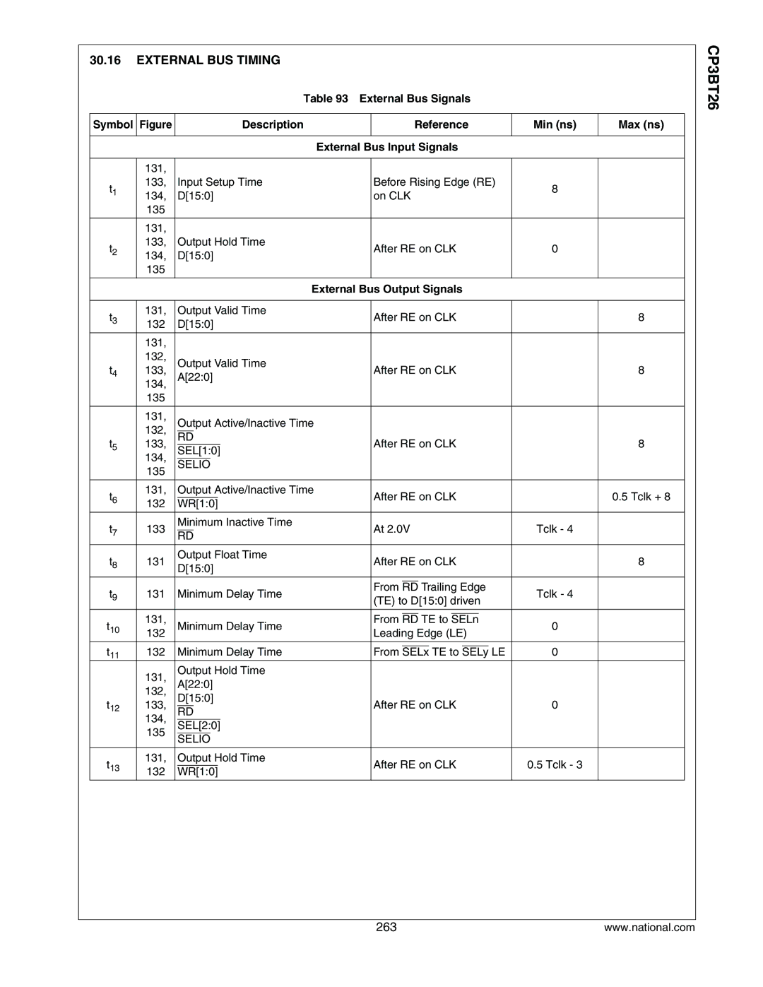 National CP3BT26 manual External BUS Timing, External Bus Output Signals 