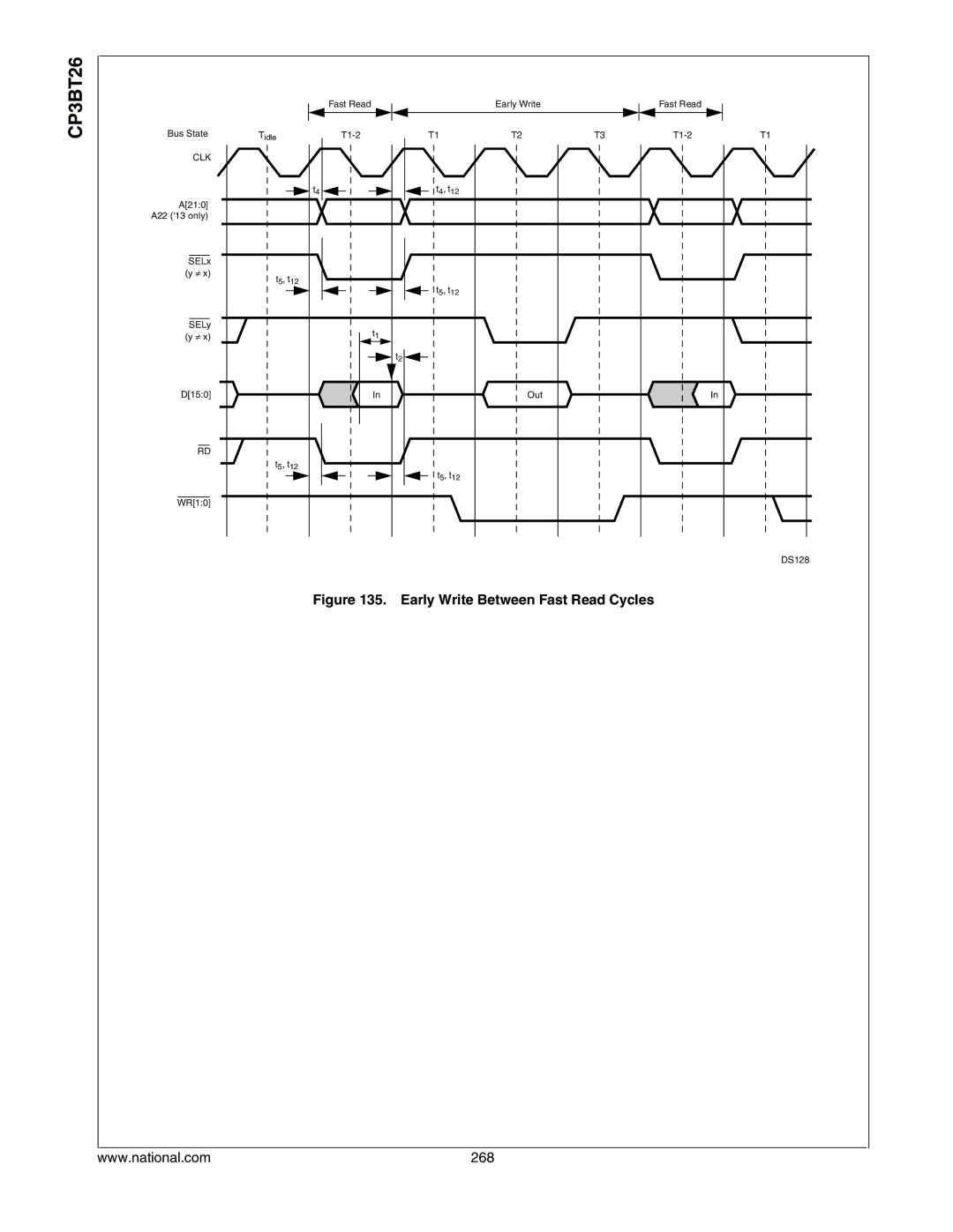 National CP3BT26 manual Early Write Between Fast Read Cycles, 268 