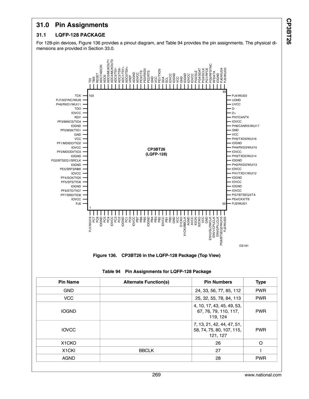 National CP3BT26 manual Pin Assignments, LQFP-128 Package, Pwr, X1CKO X1CKI, Agnd PWR 