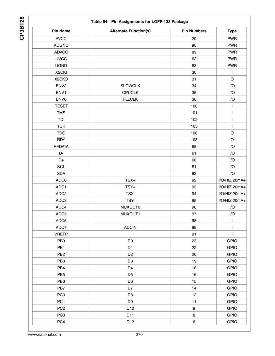 National CP3BT26 Avcc PWR Adgnd Advcc Uvcc, X2CKI X2CKO ENV2, Reset TMS, SDA ADC0 TSX+, ADC1 TSY+, ADC2 TSX, ADC3 TSY 