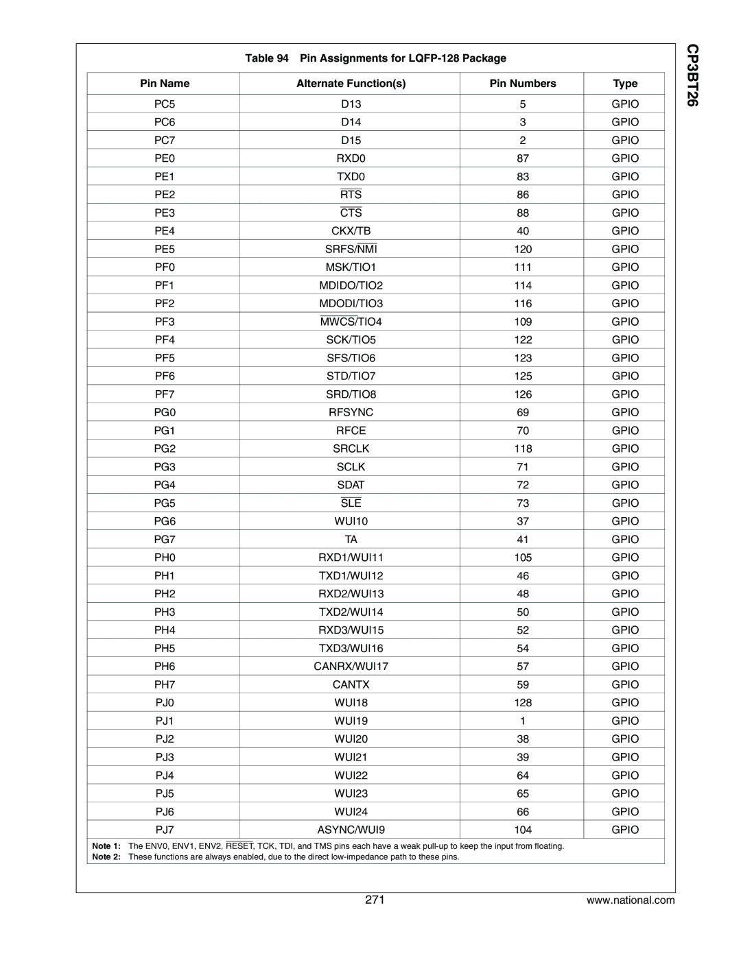 National CP3BT26 PE0 RXD0 Gpio PE1 TXD0 PE2 RTS PE3 CTS PE4 CKX/TB PE5, Srfs/Nmi, PF0 MSK/TIO1, PF1 MDIDO/TIO2, MWCS/TIO4 