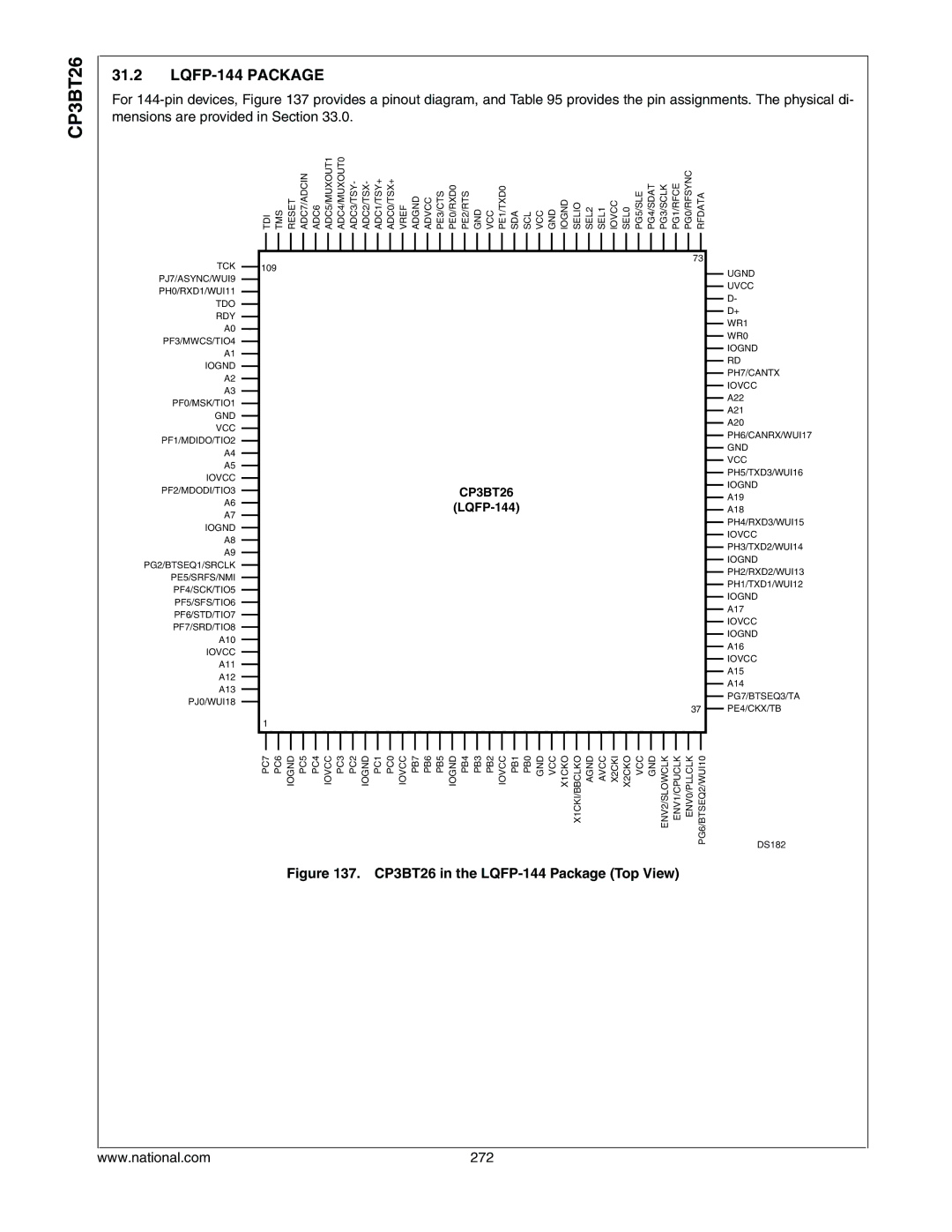 National CP3BT26 manual LQFP-144 Package, 272 