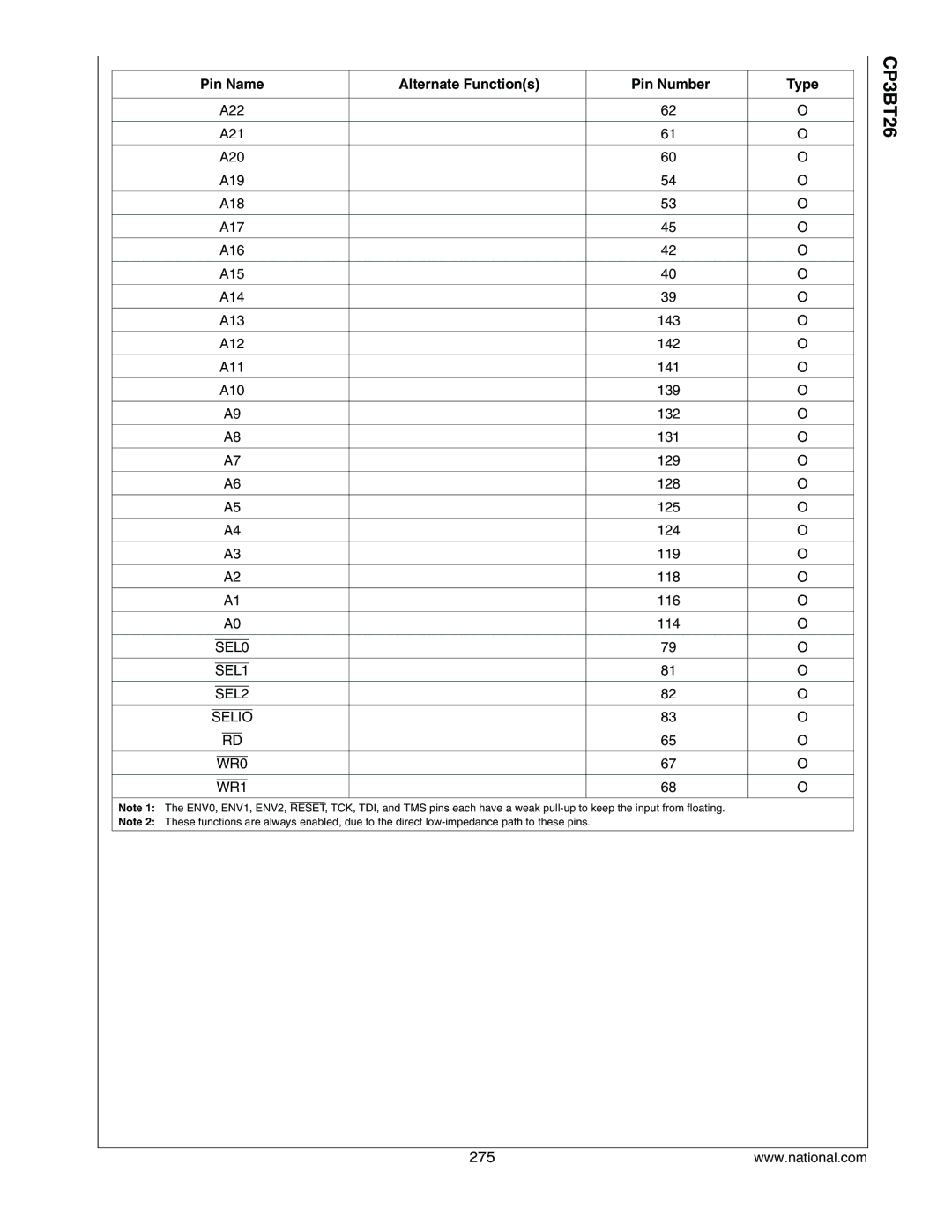 National CP3BT26 manual A22 A21 A20 A19 A18 A17 A16 A15 A14 A13, A12, A11, A10, SEL0 SEL1 SEL2 Selio 