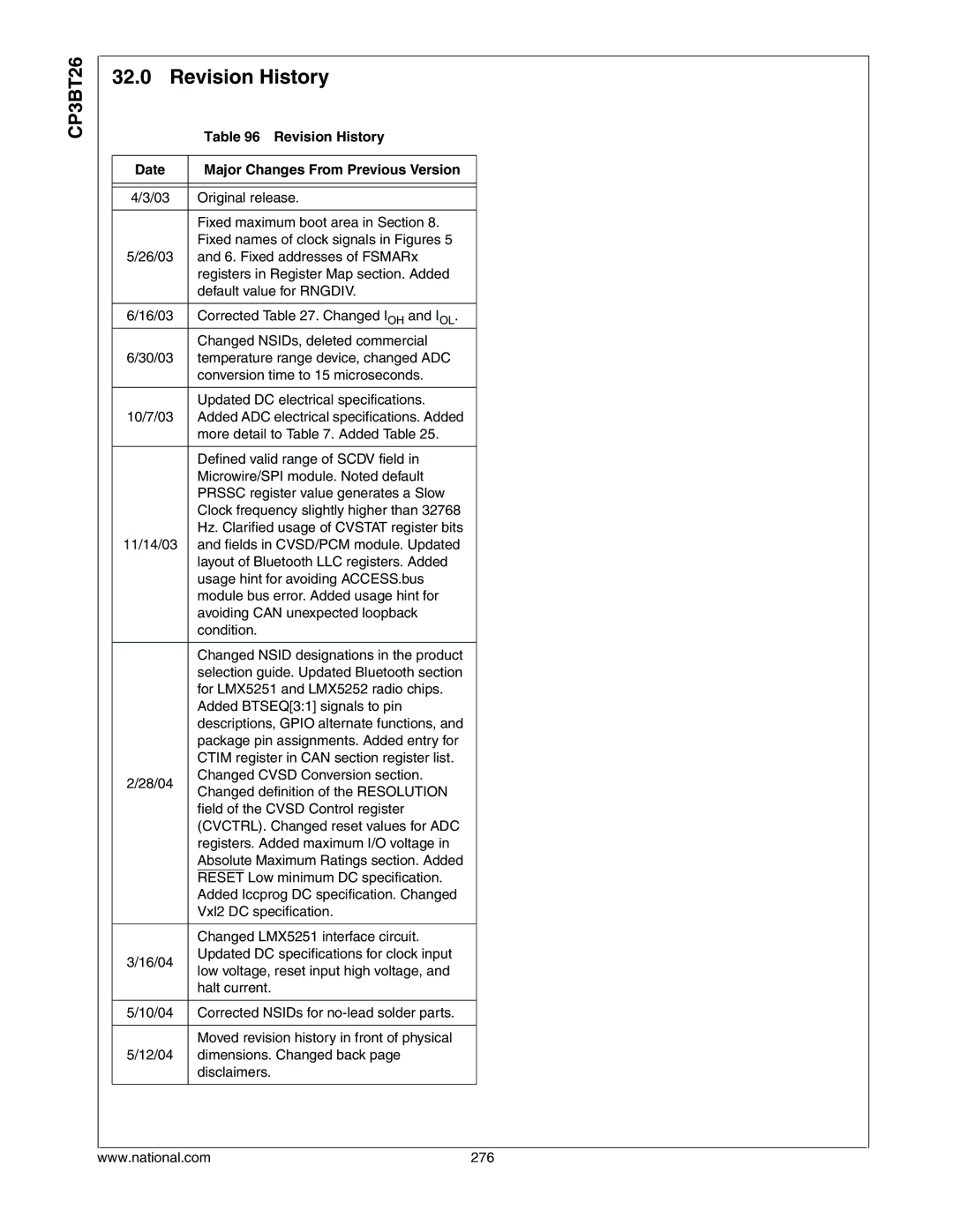 National CP3BT26 manual Revision History, Date Major Changes From Previous Version 