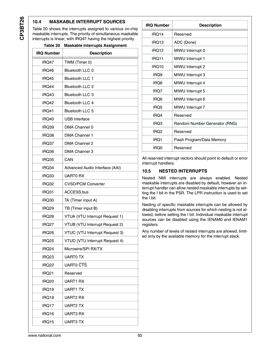 National CP3BT26 Maskable Interrupt Sources, Nested Interrupts, Maskable Interrupts Assignment IRQ Number Description 