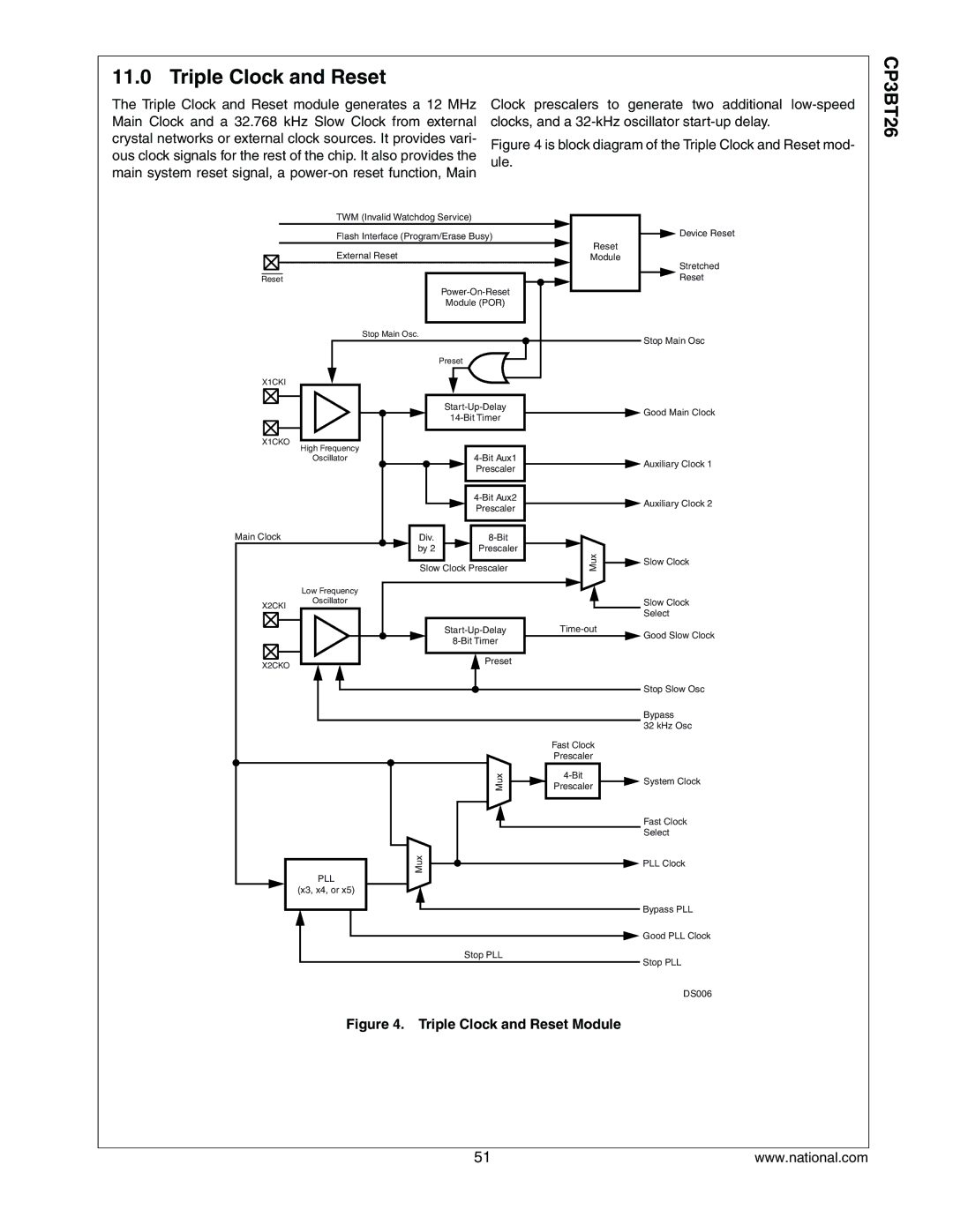 National CP3BT26 manual Triple Clock and Reset Module 