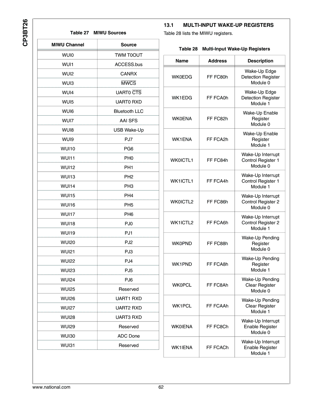 National CP3BT26 manual MULTI-INPUT WAKE-UP Registers, Miwu Sources, Miwu Channel 