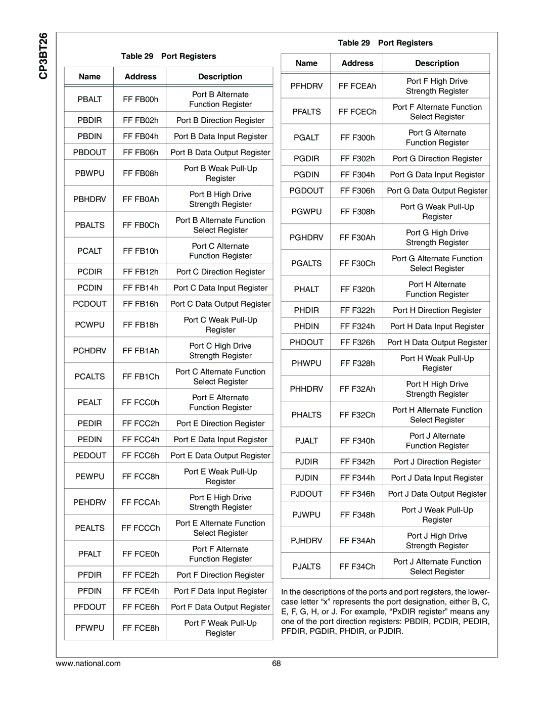 National CP3BT26 manual Port Registers, Address Description 