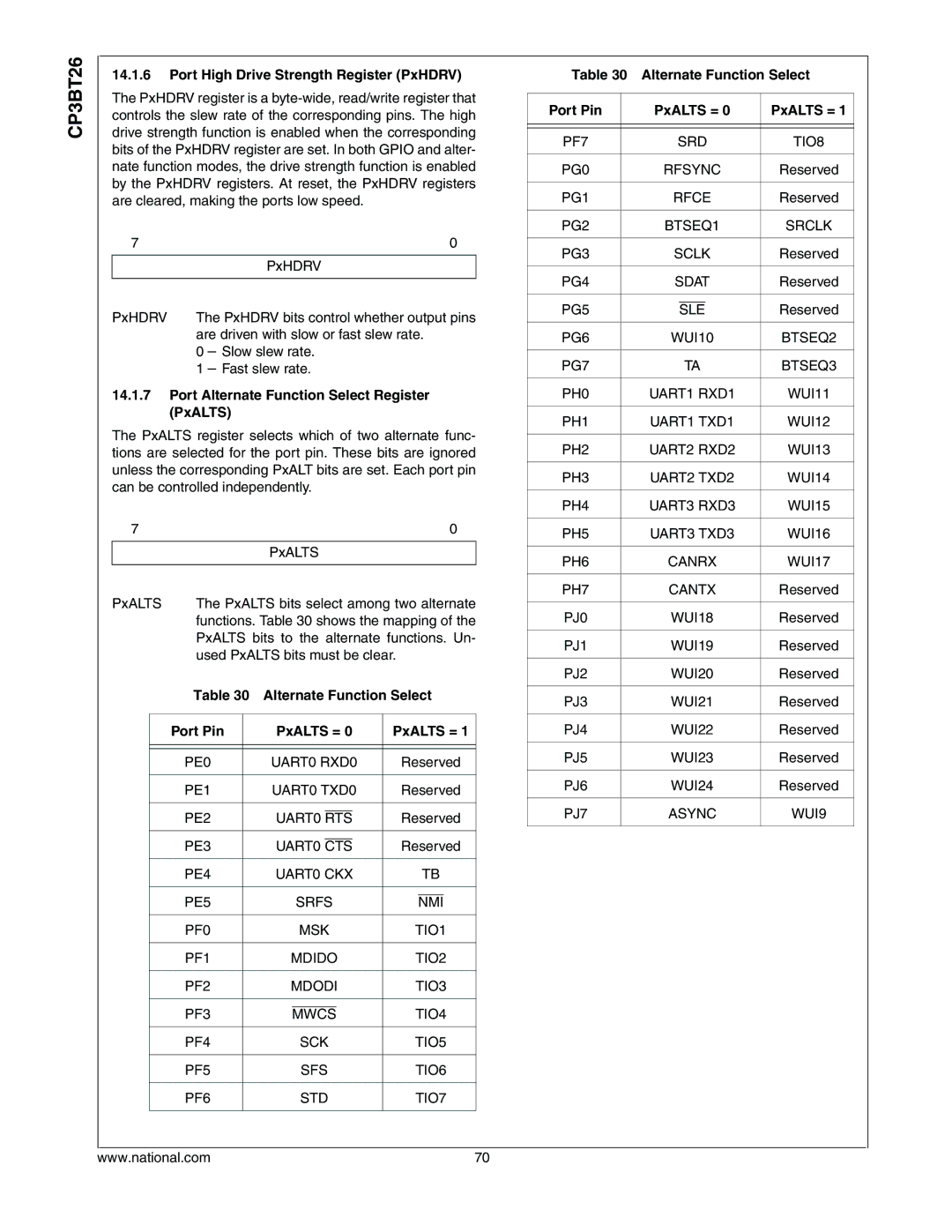 National CP3BT26 manual Port High Drive Strength Register PxHDRV, Port Alternate Function Select Register PxALTS 