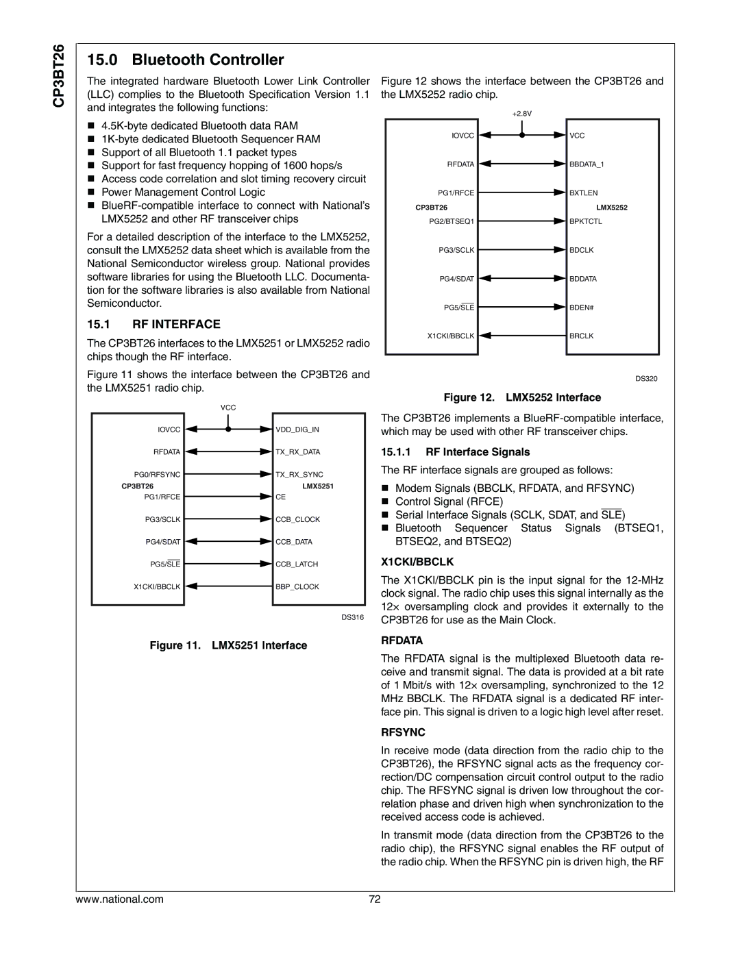 National CP3BT26 manual Bluetooth Controller, RF Interface, X1CKI/BBCLK, Rfdata, Rfsync 