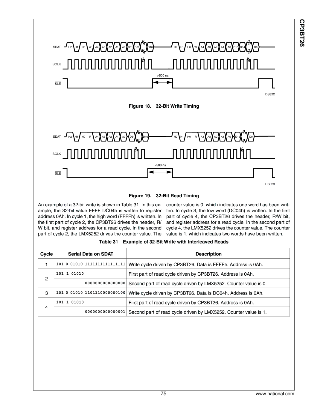 National CP3BT26 manual Bit, and register address for a read cycle. In the second 