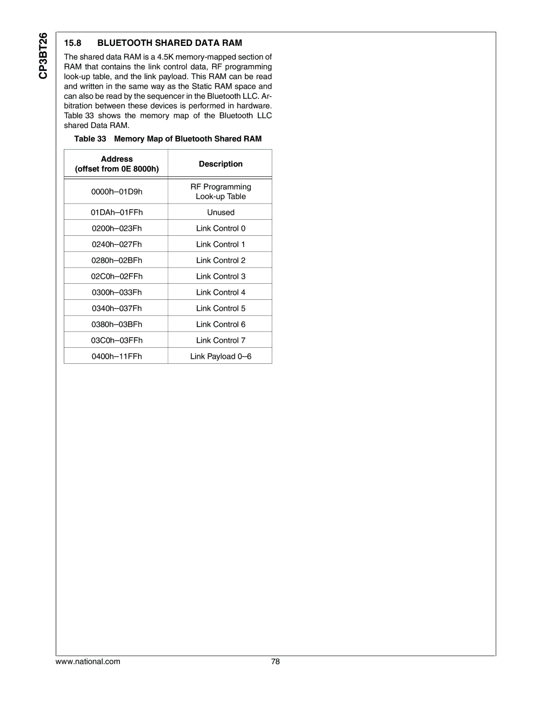 National CP3BT26 manual Bluetooth Shared Data RAM 