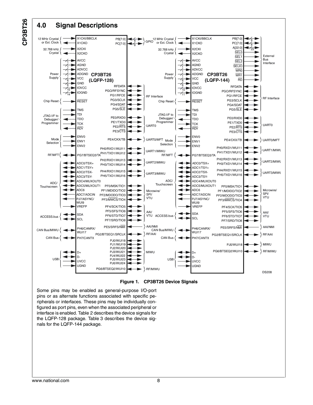 National CP3BT26 manual Signal Descriptions, LQFP-128, LQFP-144 