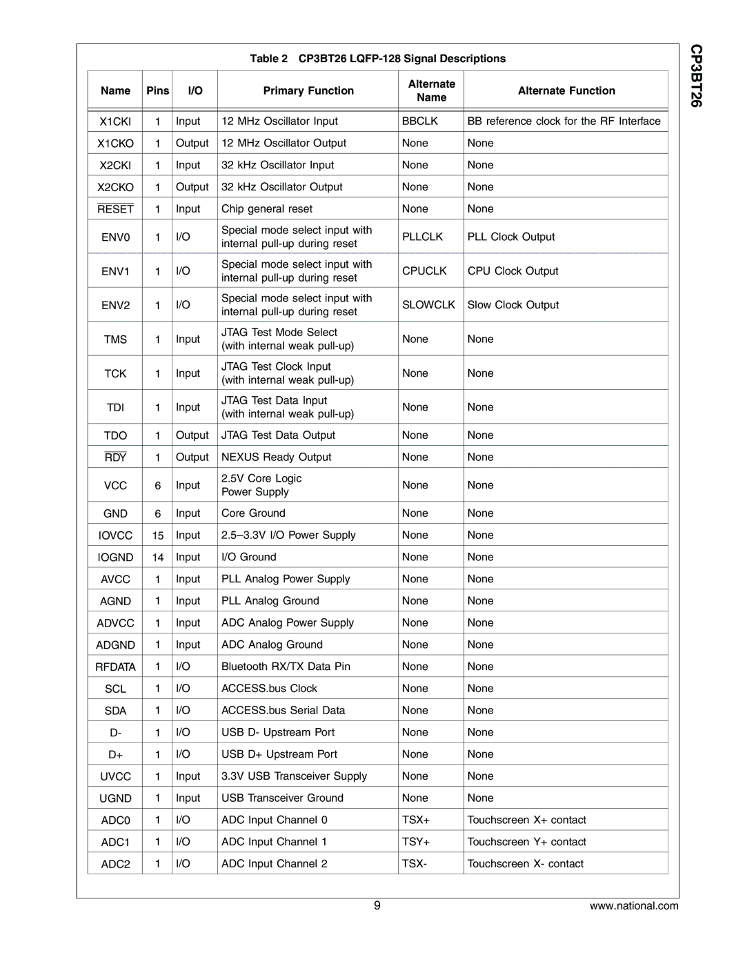 National CP3BT26 X1CKI, Bbclk, X1CKO, X2CKI, X2CKO, Reset, ENV0, Pllclk, ENV1, Cpuclk, ENV2, Slowclk, Tms, Tck, Tdi, Tdo 